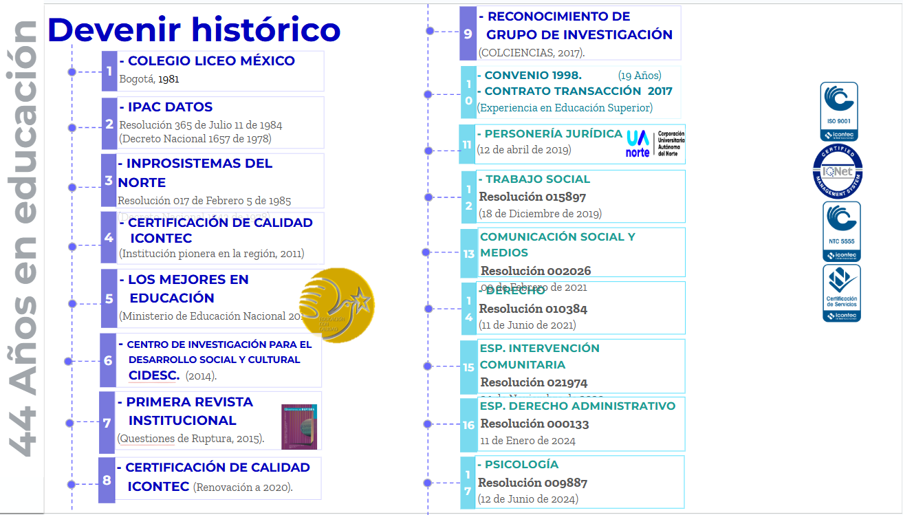 Devenir Historico