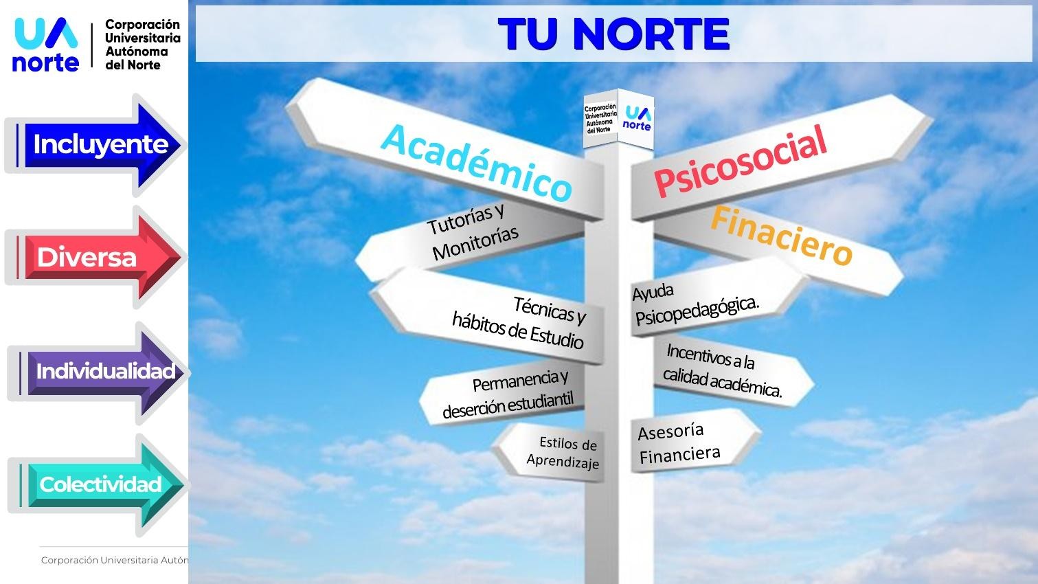 Ruta de atención a la permanencia del programa Tu Norte: dimensión académica, psicosocial y financiera